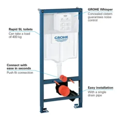 Grohe Rapid SL 1.13m Low Noise Support Frame For Wall Hung WC